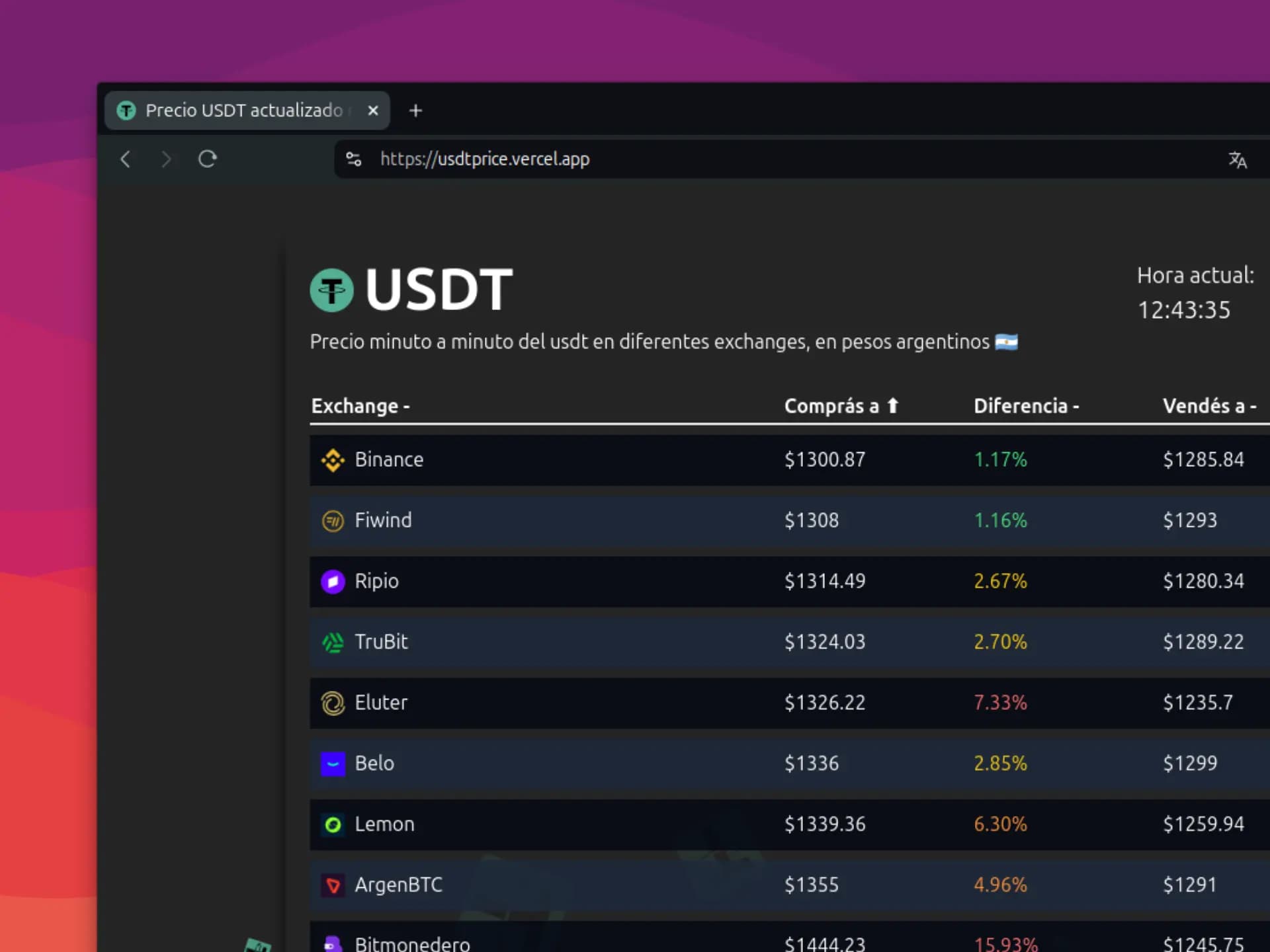 Precio USDT